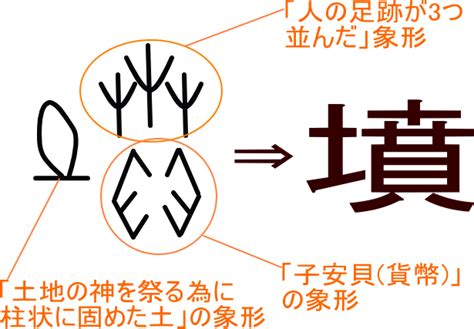 墳部首|「墳」という漢字の意味・成り立ち・読み方・画数・。